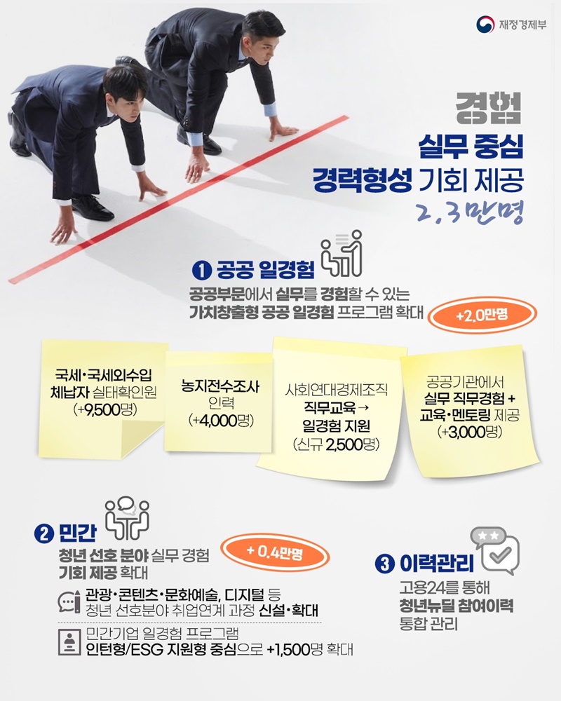 청년 10만 명에게 새로운 출발선을 약속합니다