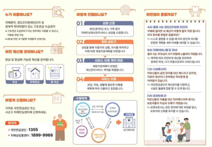 치매안심재산관리서비스 시범사업 리플렛(2)
