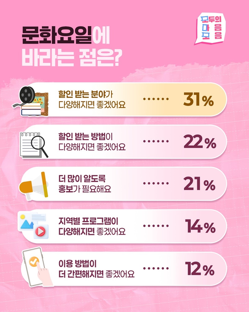 요즘 수요일은 이렇게 보내요!