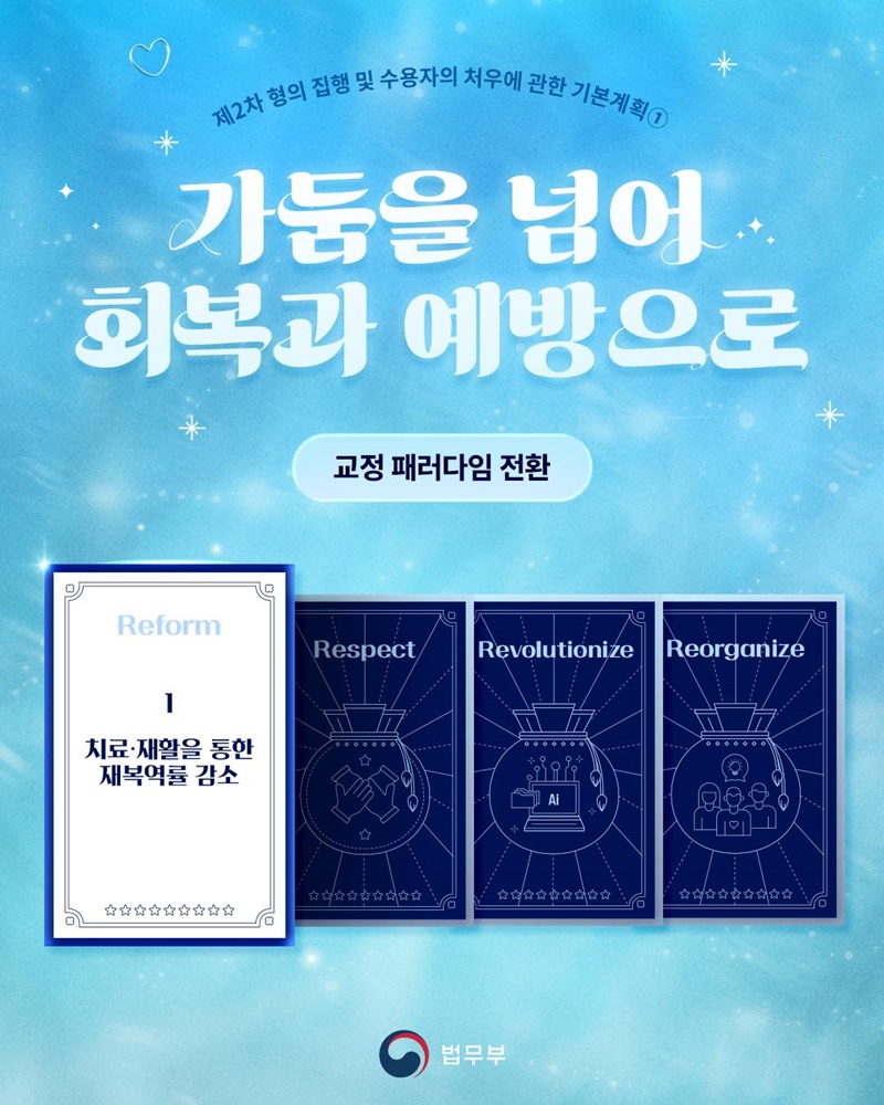 교정 패러다임 전환 ① 치료·재활을 통한 재복역률 감소