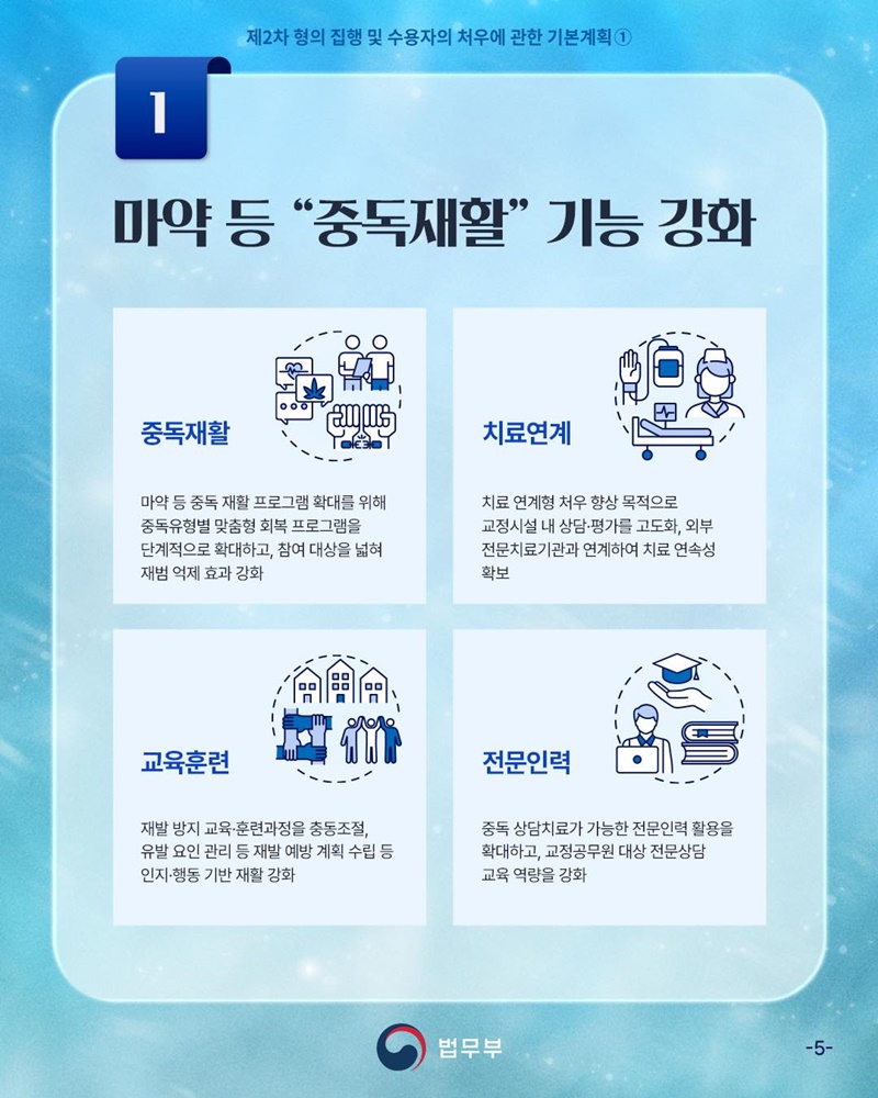 교정 패러다임 전환 ① 치료·재활을 통한 재복역률 감소
