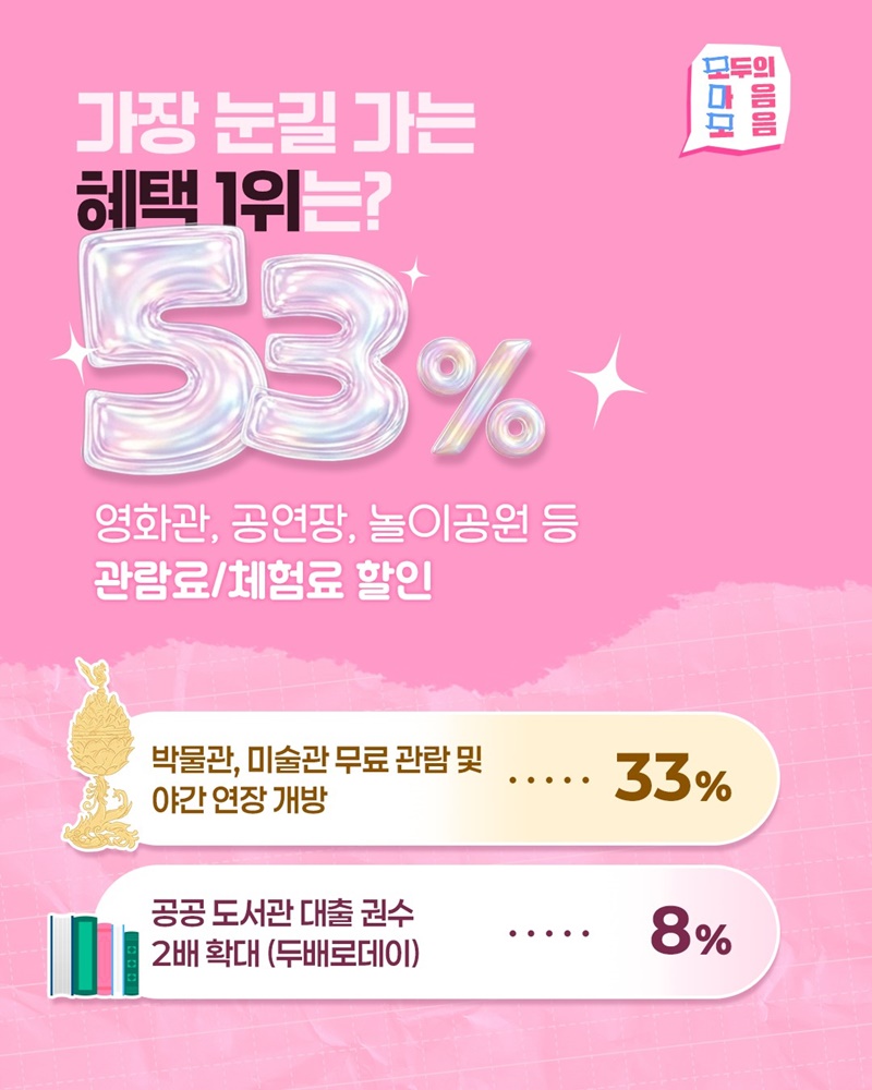 요즘 수요일은 이렇게 보내요!