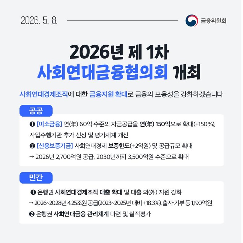 5월 1주, 한눈에 보는 금융정책