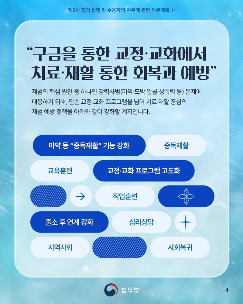 교정 패러다임 전환 ① 치료·재활을 통한 재복역률 감소