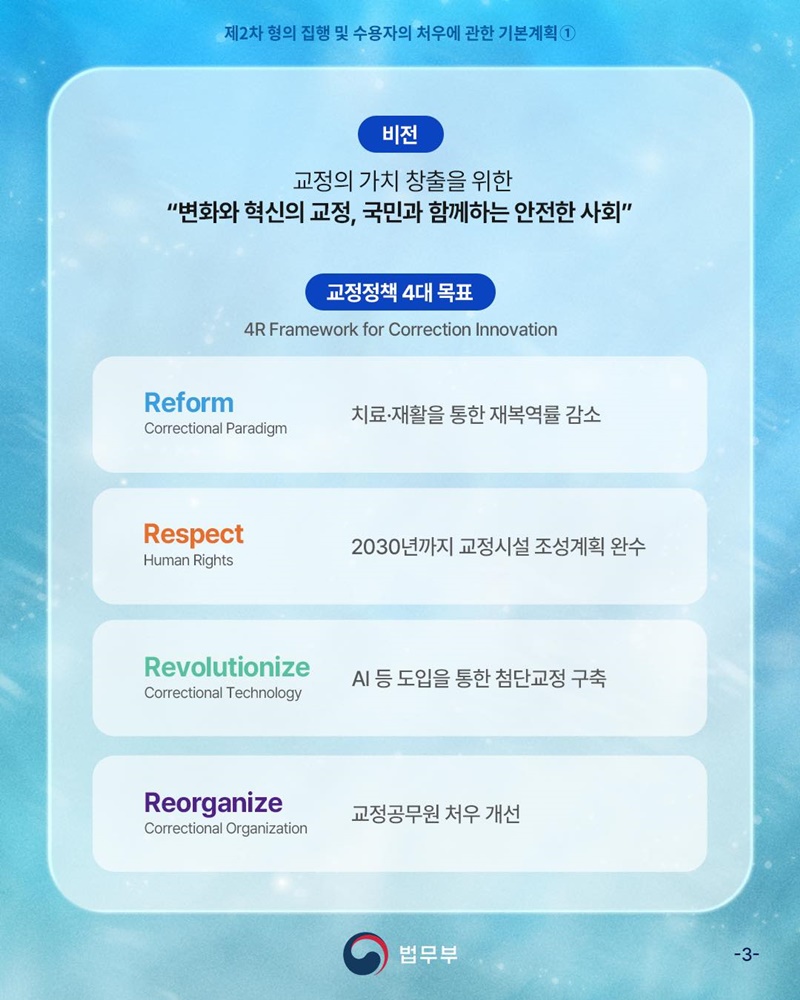교정 패러다임 전환 ① 치료·재활을 통한 재복역률 감소