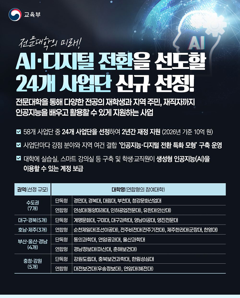 AI&middot;디지털 전환을 선도할 24개 사업단 신규 선정! 하단내용 참조