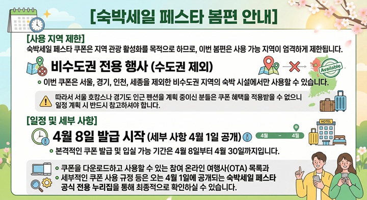 1박 투숙 시 결제 금액에 따라 3~5만 원, 2박 이상 연박 시 최대 7만 원까지 파격적인 할인 쿠폰이 제공된다. (위기브)