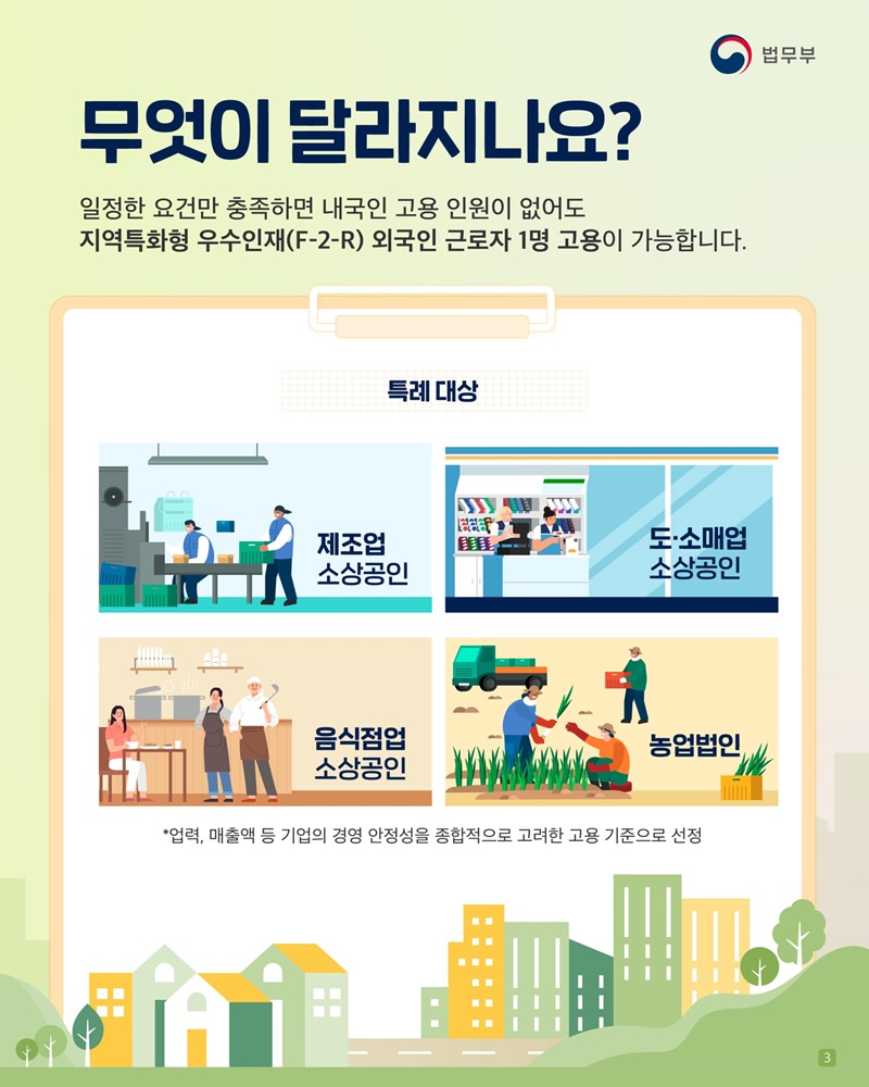 함께하면 힘이 돼요! 지역활력 소상공인 고용특례