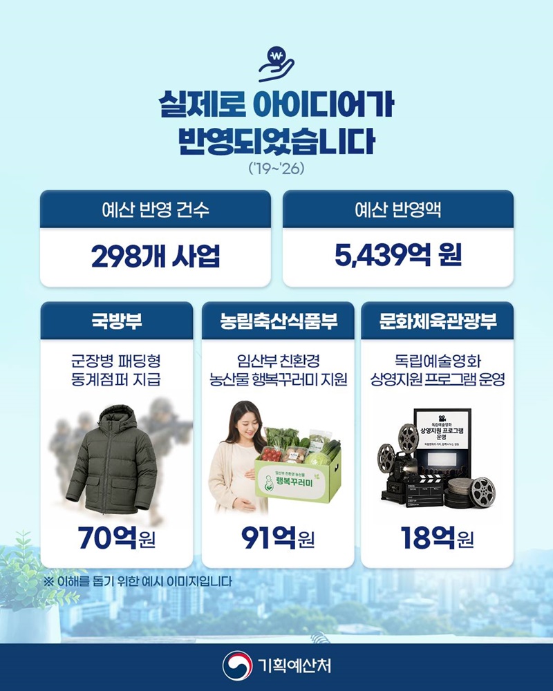 재정의 주인은 누구일까요?