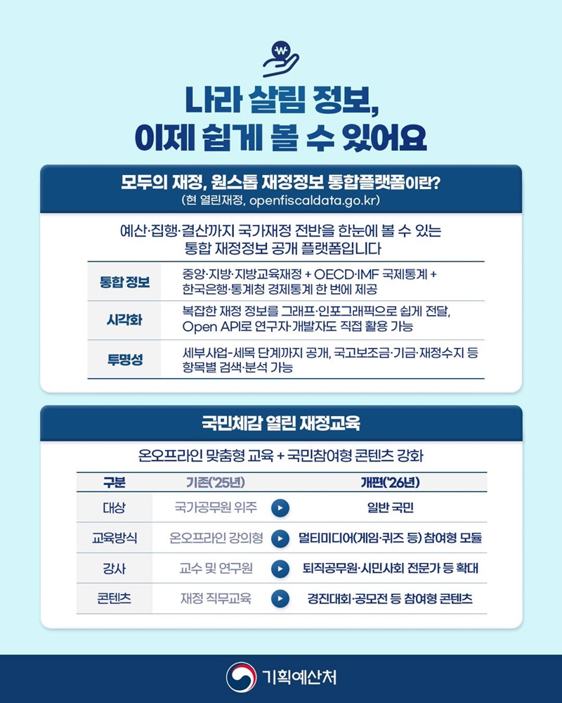재정의 주인은 누구일까요?