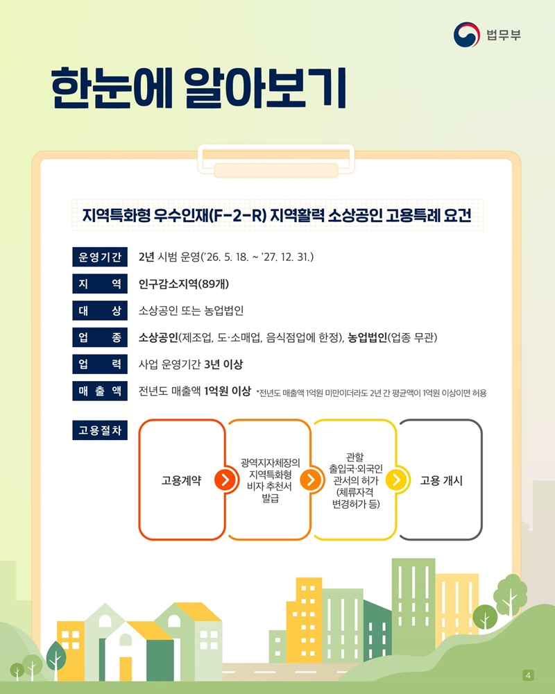 함께하면 힘이 돼요! 지역활력 소상공인 고용특례