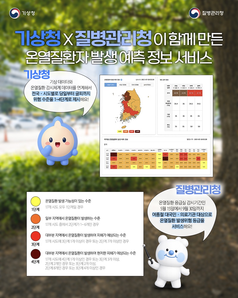 온열질환자 발생위험 예측 서비스로 여름철 온열질환 예방해요!