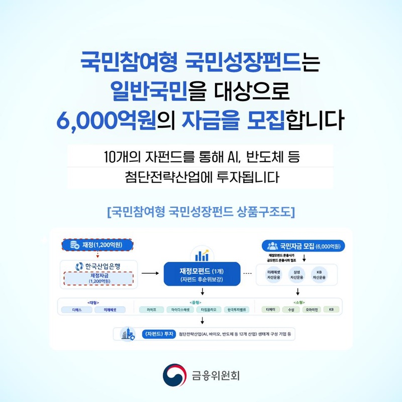 국민참여형 국민성장펀드 판매 시작