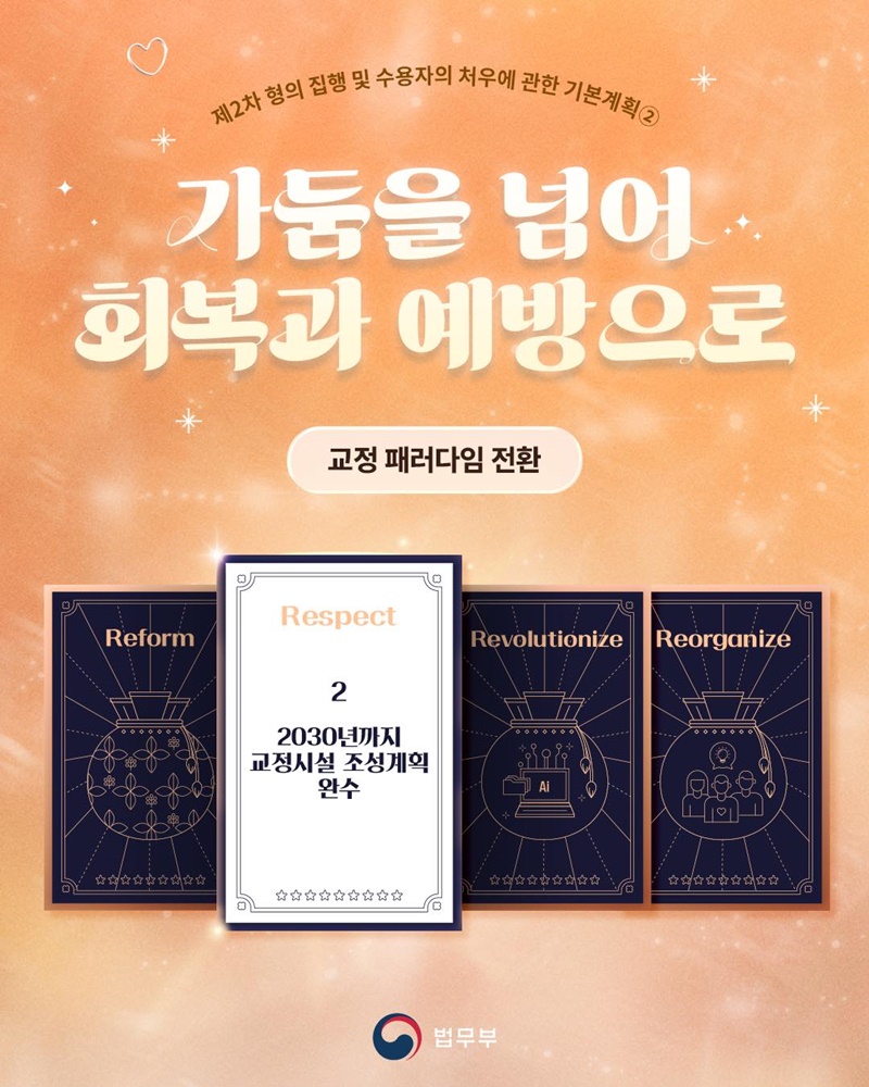 교정 패러다임 전환 ② 2030년까지 교정시설 조성계획 완수