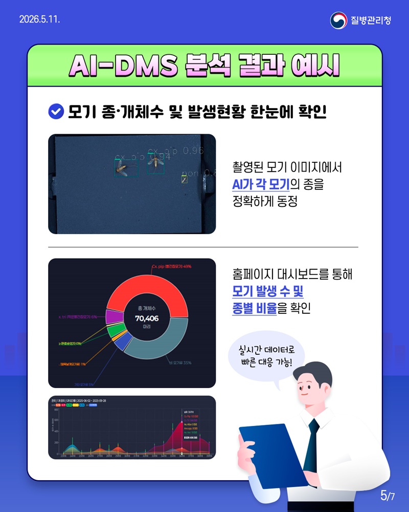 감염병 매개체 관리를 위한 한발 앞선 대응