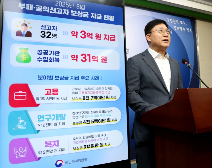 국민권익위원회에서 2025년 8월 부패·공익신고자 보상금 지급 현황을 발표하고 있다. 2025.8.26 (ⓒ뉴스1, 무단 전재-재배포 금지)