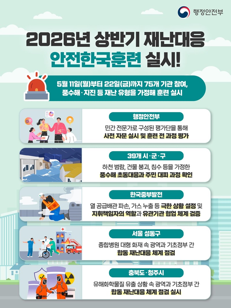 2026년 상반기 재난대응 안전한국훈련 실시! 하단내용 참조