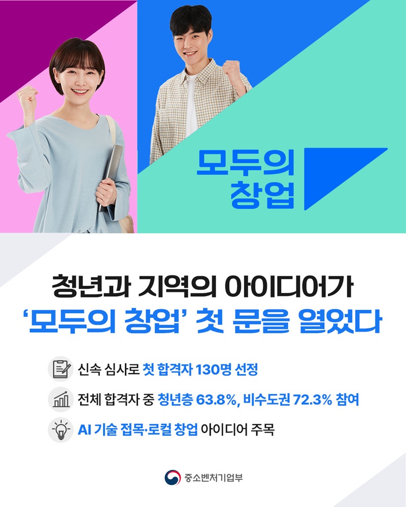 청년과 지역의 아이디어가 '모두의 창업' 첫 문을 열었다 하단내용 참조