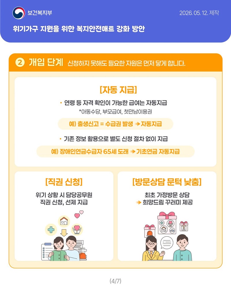 기다리는 복지에서, 먼저 찾아가는 복지