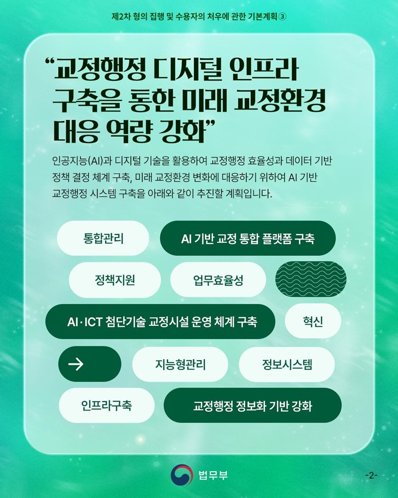 교정 패러다임 전환 ③ AI 등 도입을 통한 첨단교정 구축