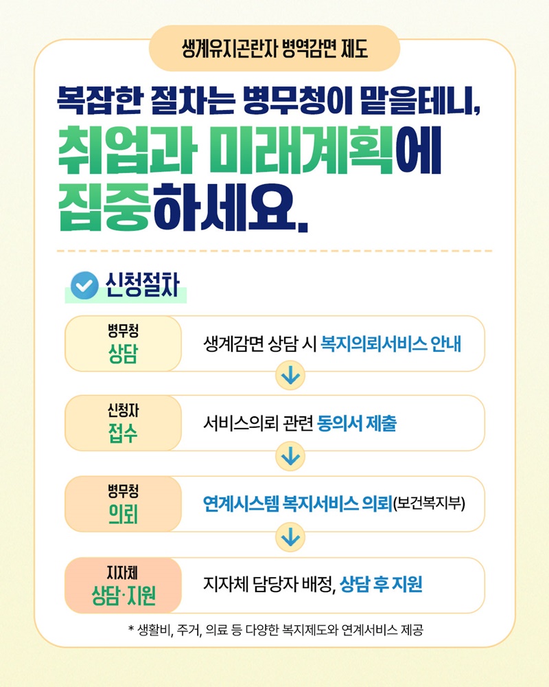 병역고민은 덜고, 생활지원은 더하고