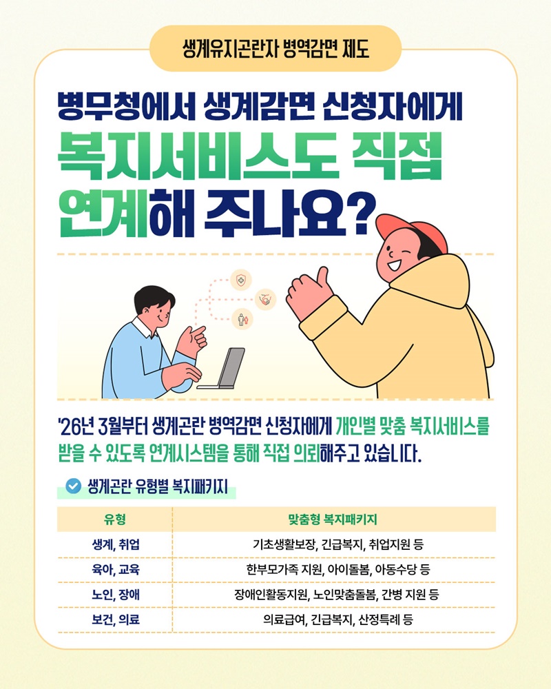 병역고민은 덜고, 생활지원은 더하고