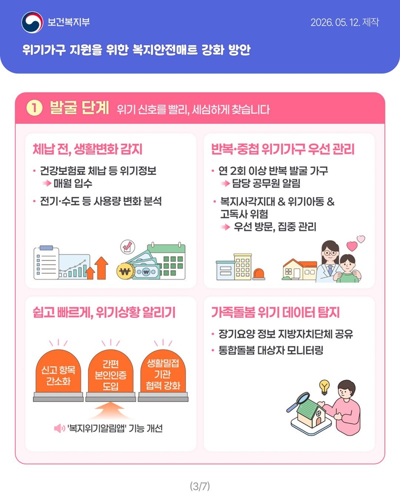 기다리는 복지에서, 먼저 찾아가는 복지