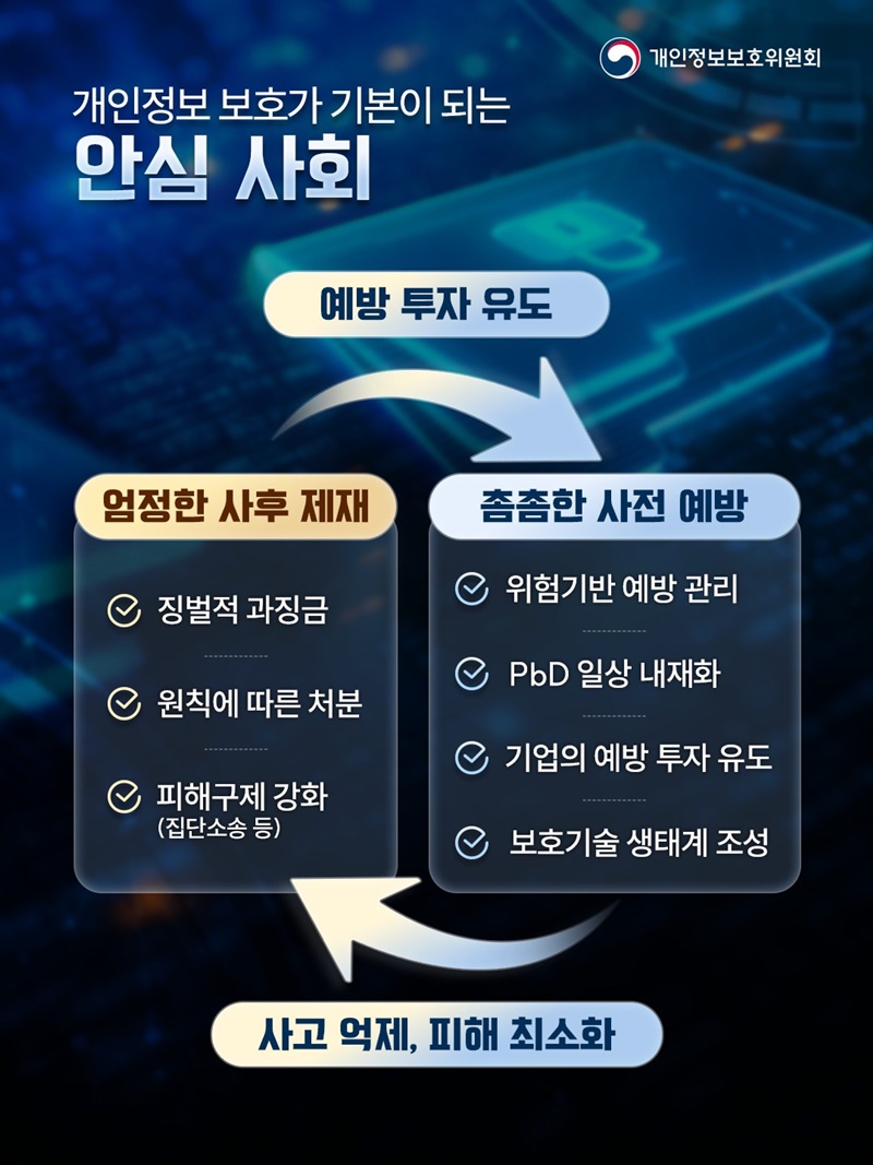 개인정보 정책, 이렇게 전환됩니다