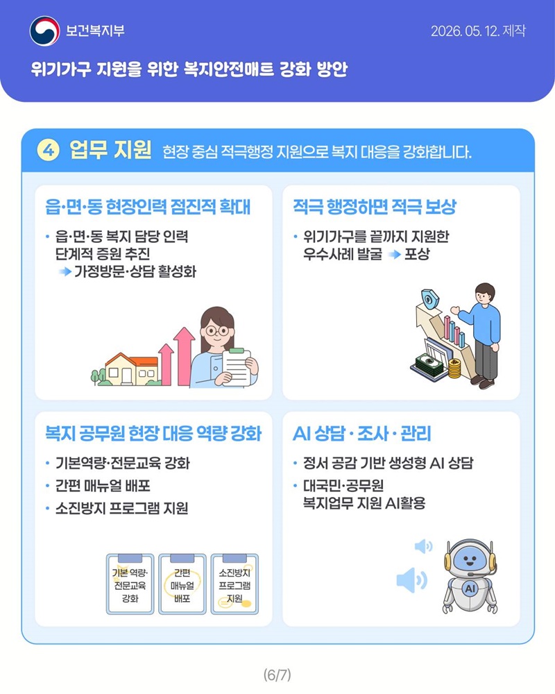 기다리는 복지에서, 먼저 찾아가는 복지
