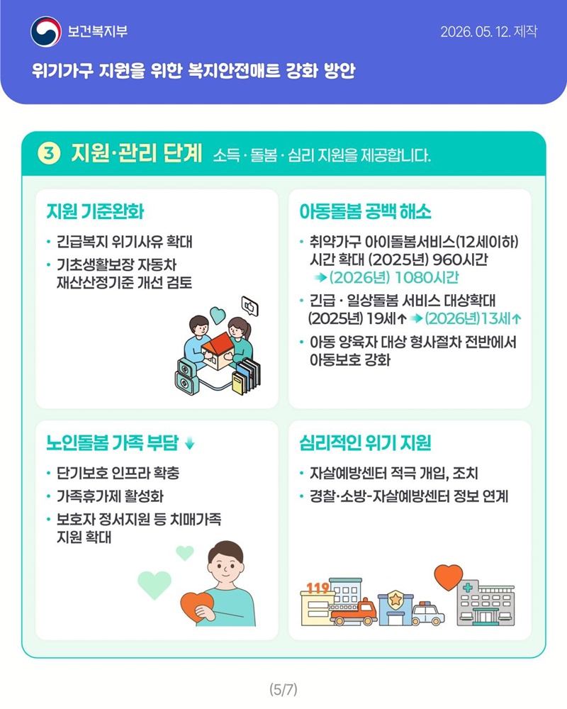 기다리는 복지에서, 먼저 찾아가는 복지