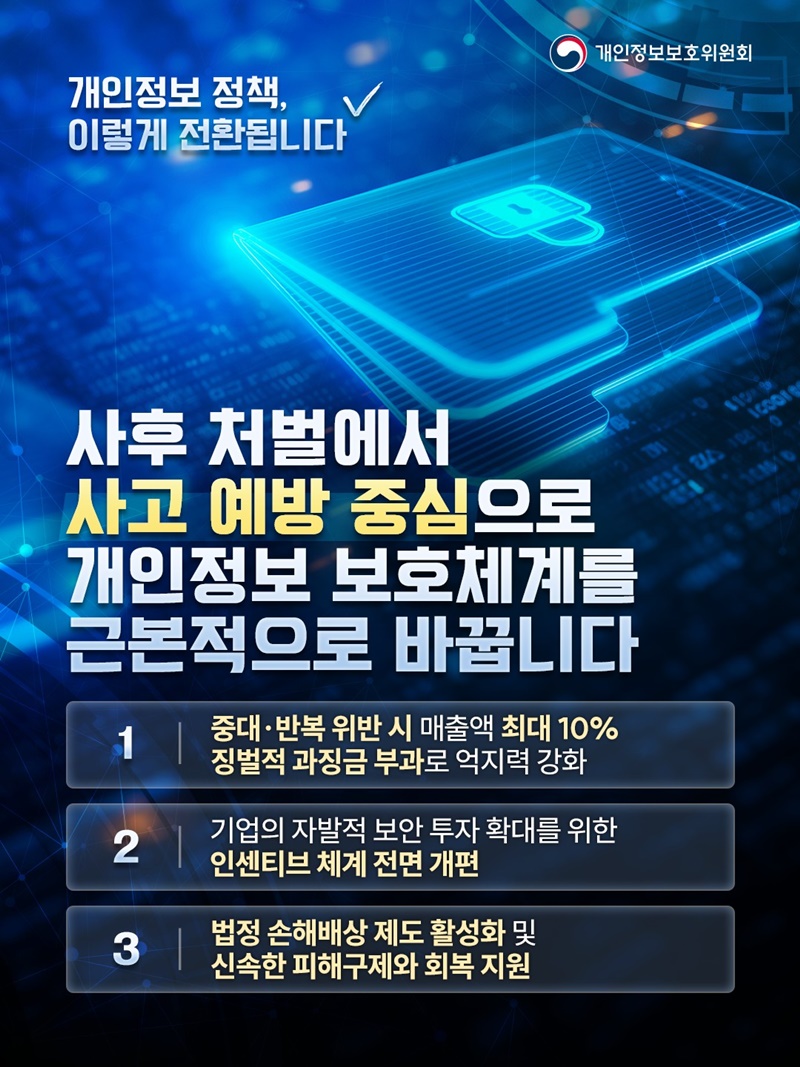 개인정보 정책, 이렇게 전환됩니다