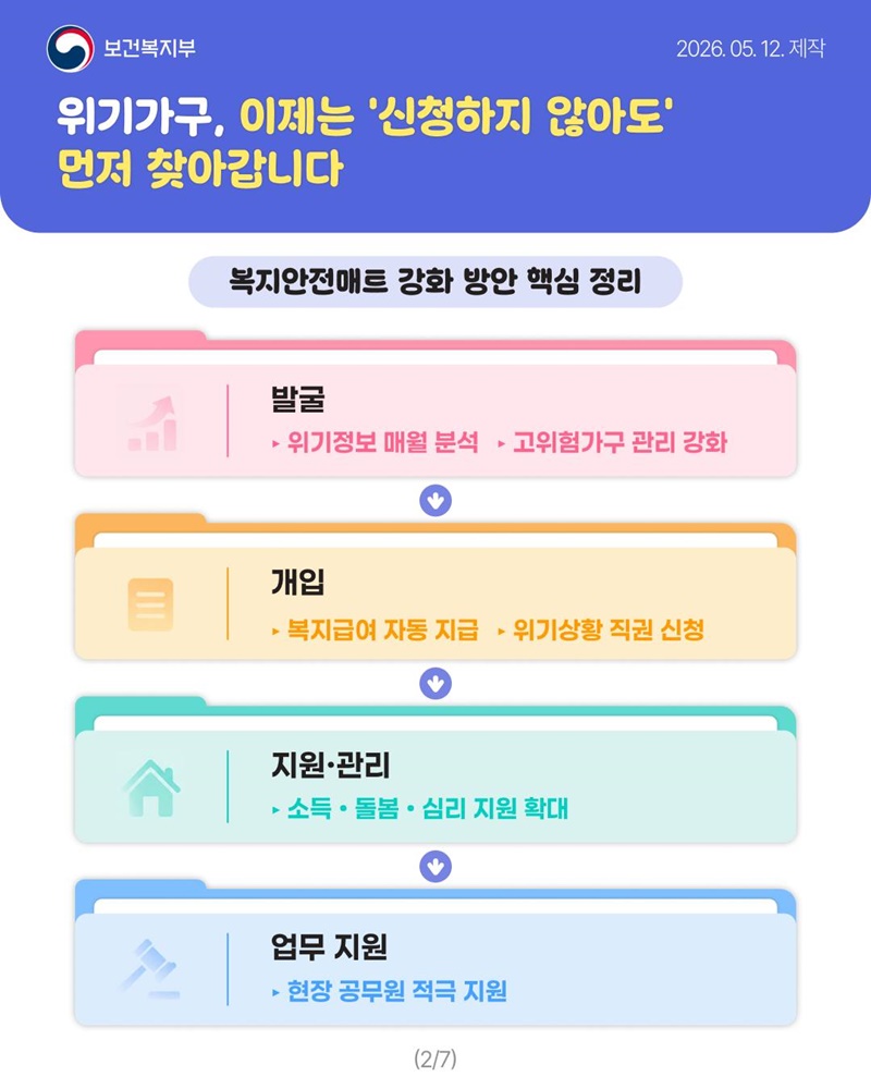 기다리는 복지에서, 먼저 찾아가는 복지