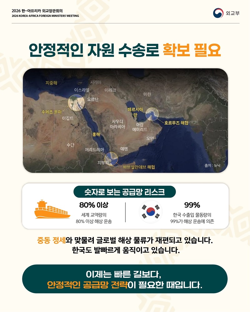 위기의 공급망, 기회의 아프리카