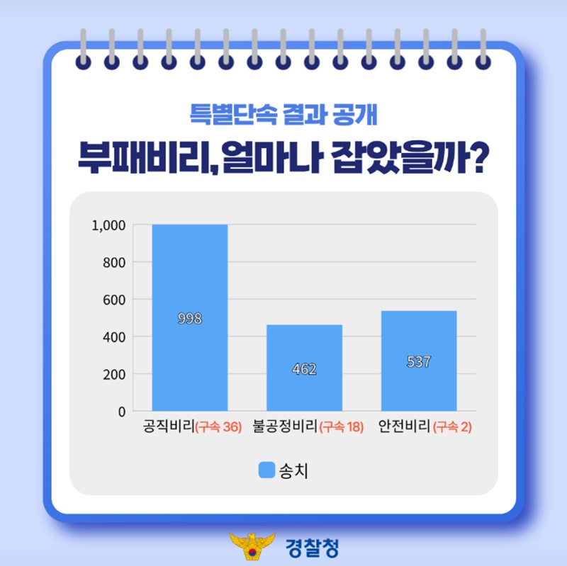 일상 속 숨은 비리, 끝까지 추적했다!