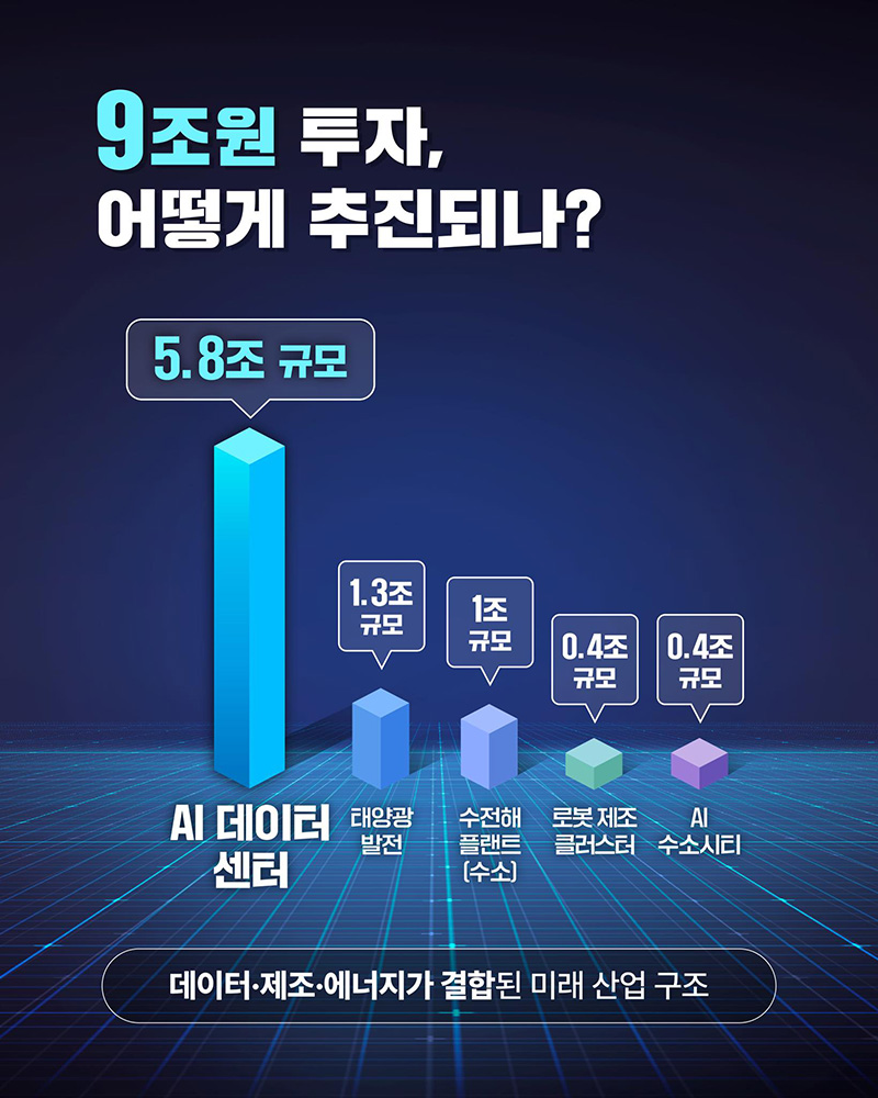 미래산업 투자가 추진되는 새만금