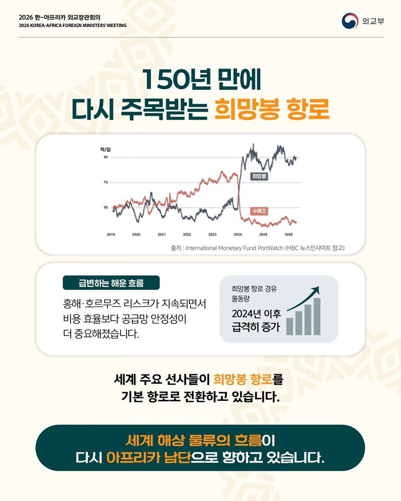 위기의 공급망, 기회의 아프리카