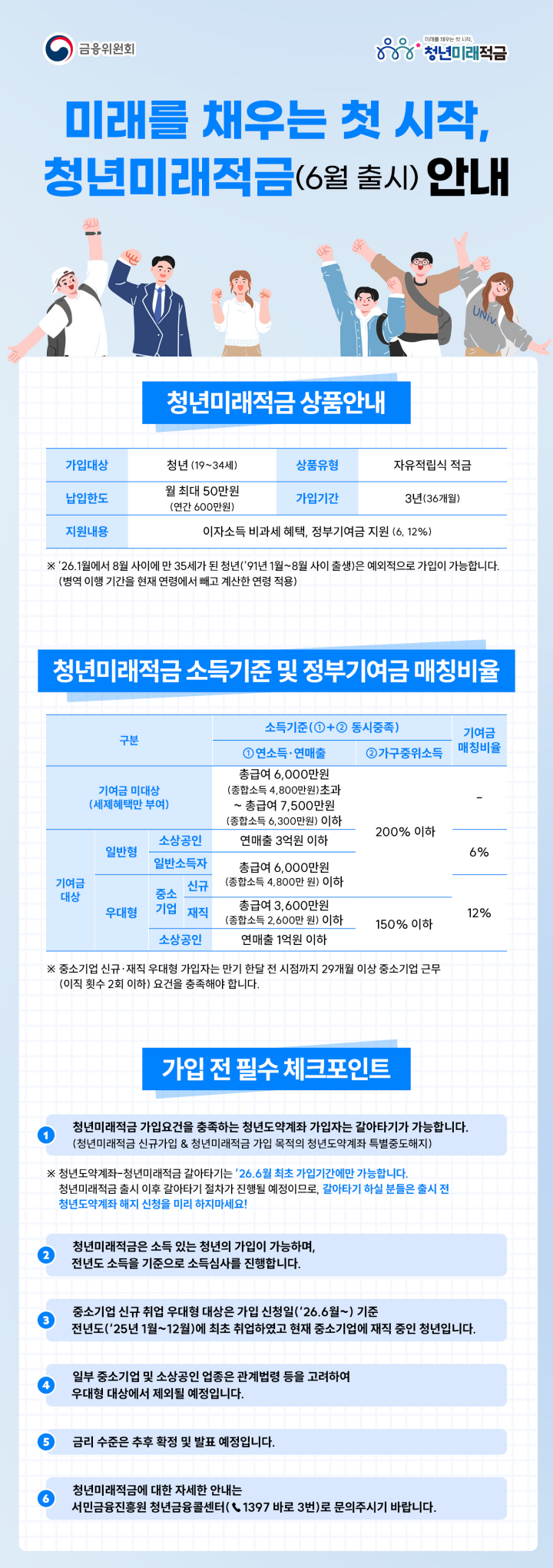 청년미래적금 상품 안내.(출처=보도자료)