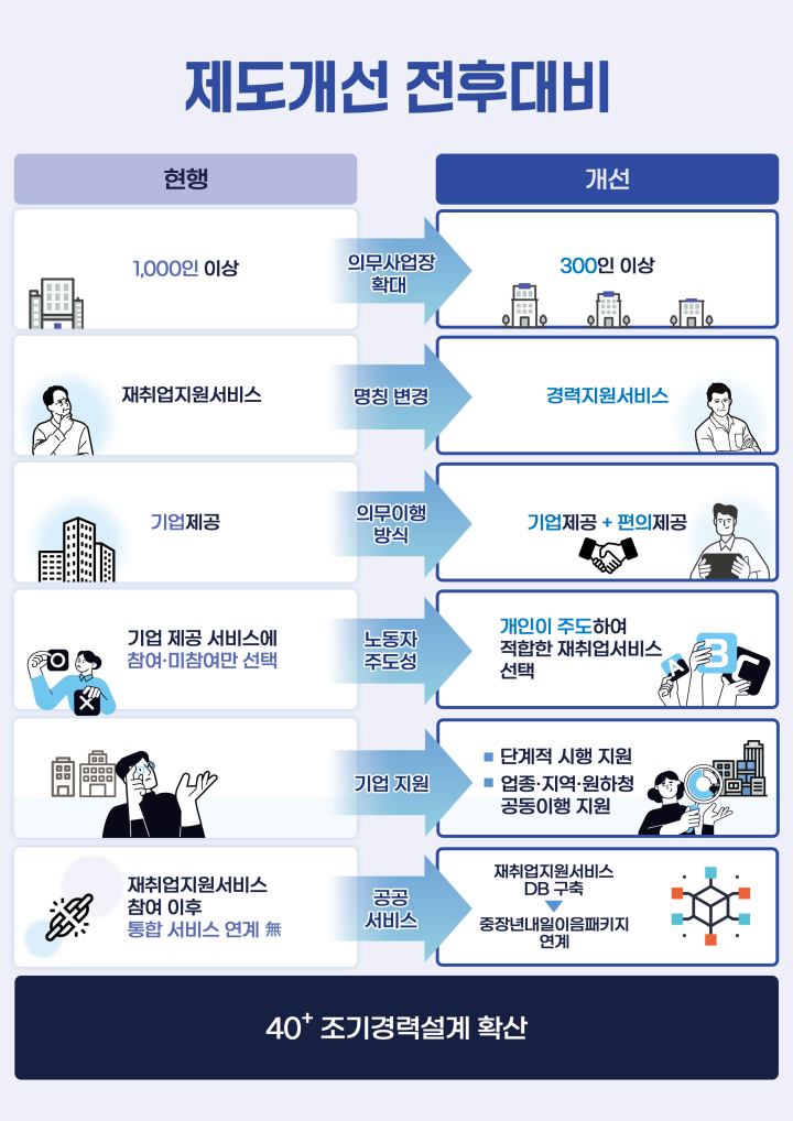 재취업지원서비스 제도개선 방안 주요 내용.(자료=고용노동부)
