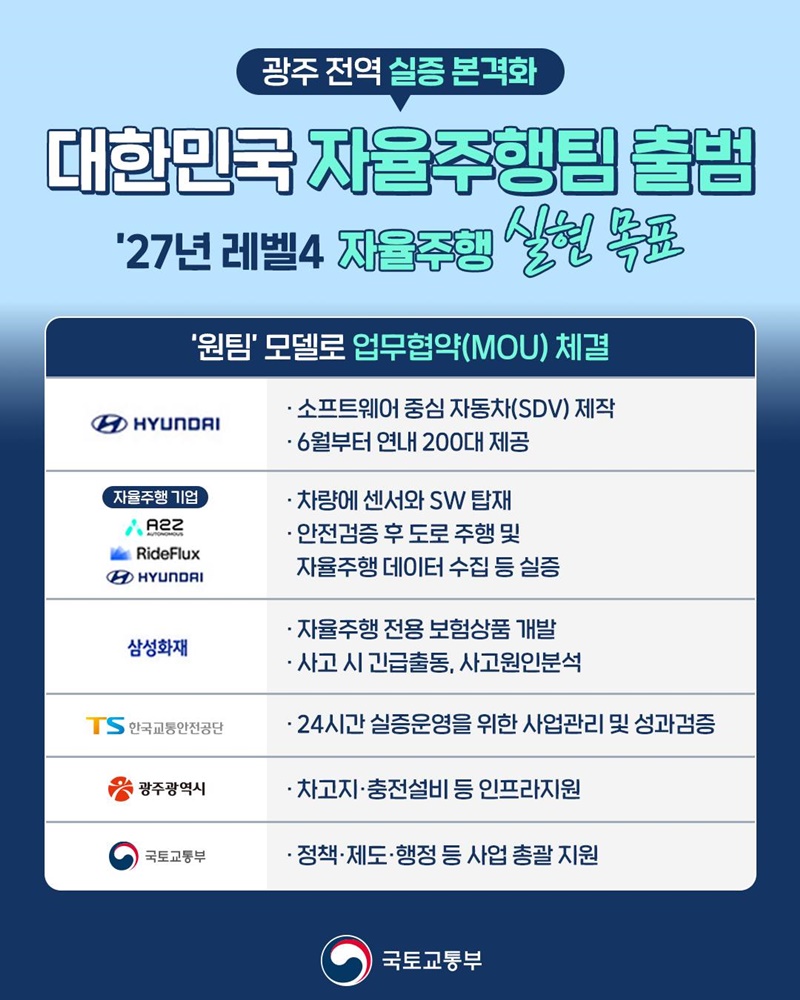 자율주행 3대 강국 도약 실증사업, 광주에서 시작