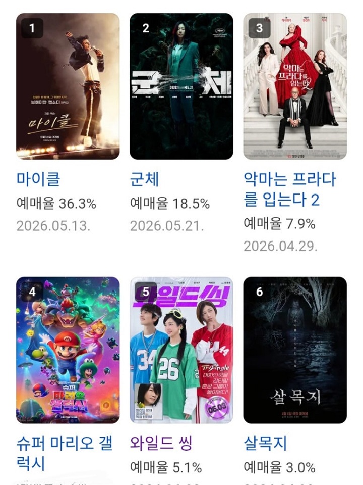 5월 14일 기준으로 상영 중인 영화들. 출처. 다음영화