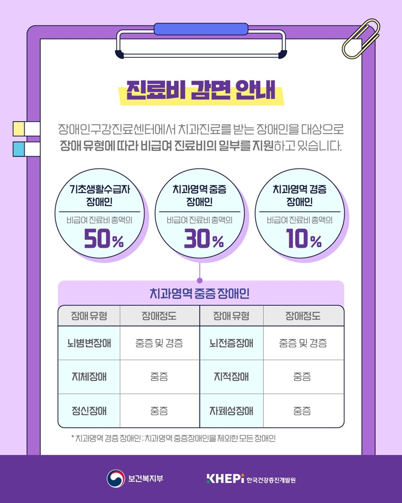 장애인의 구강건강을 위한 장애인구강진료센터 함께 알아볼까요?
