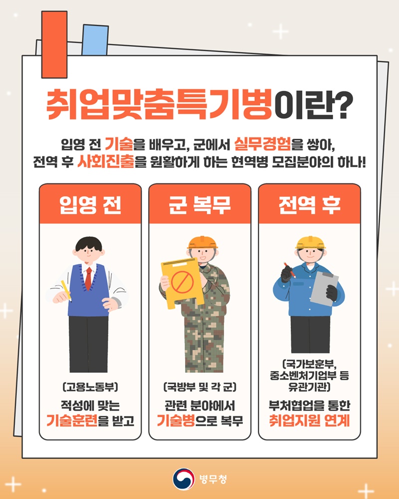취업까지 이어지는 새로운 선택! 취업맞춤특기병