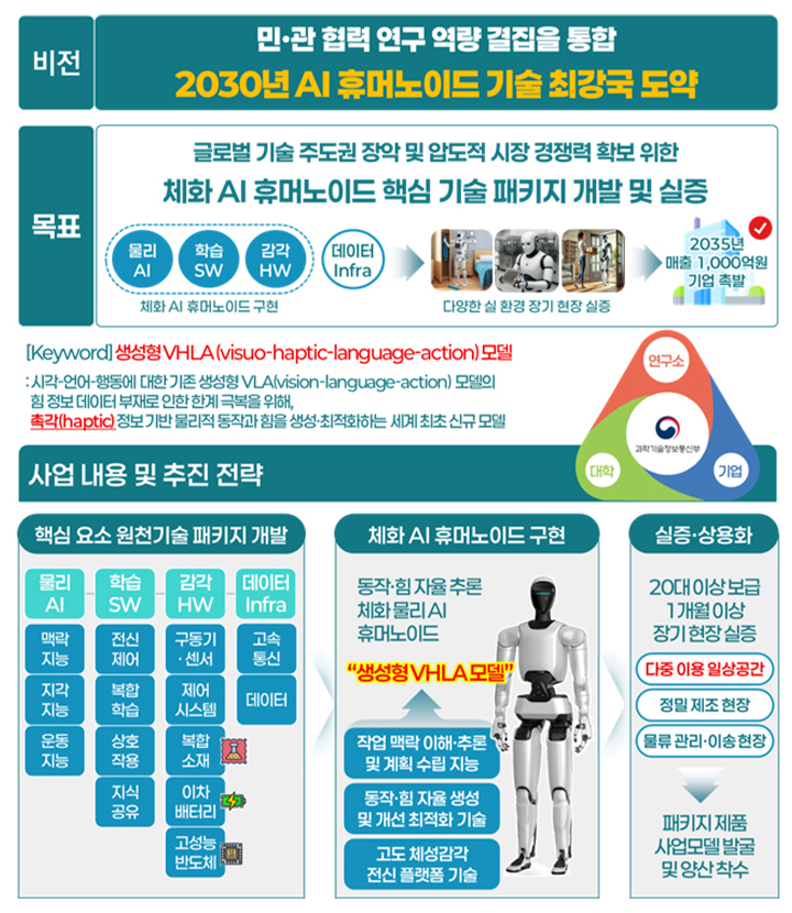 '민·관 협력 기반 체화 AI 휴머노이드 핵심 원천기술 개발·실증' 추진 전략(이미지=과기정통부 제공)