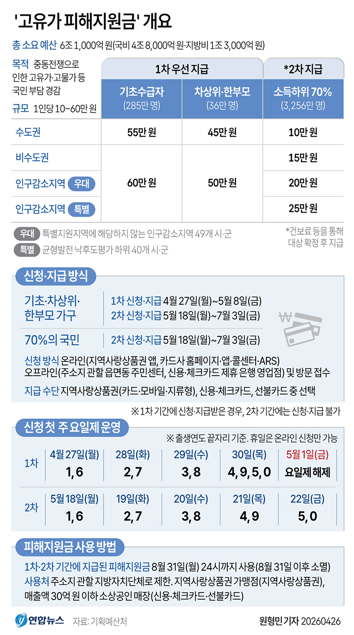 고유가 피해지원금 정책 관련 이미지