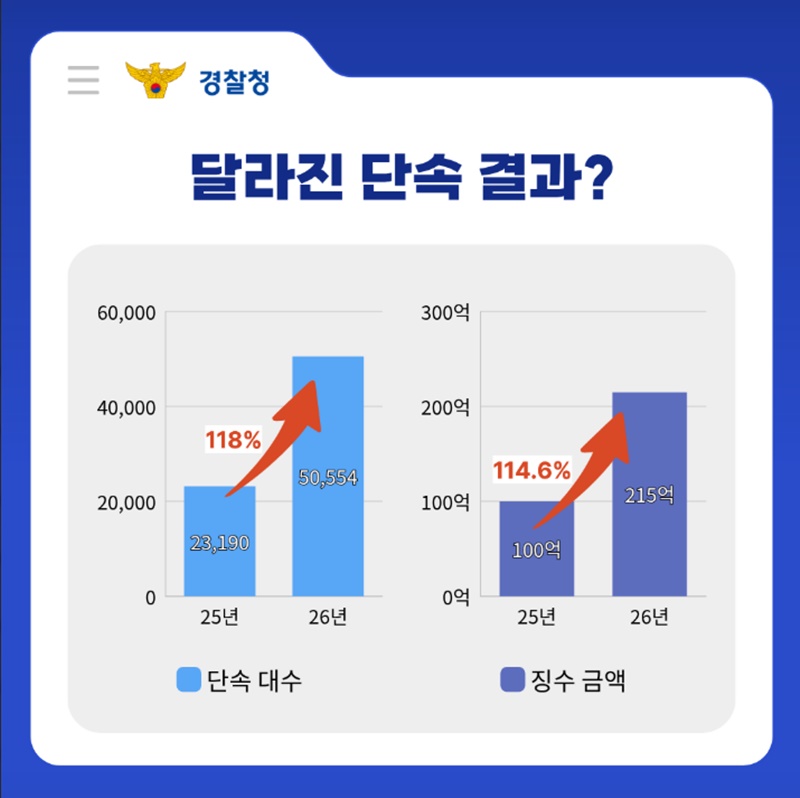 끝까지 추적하는 상습 체납 차량 단속
