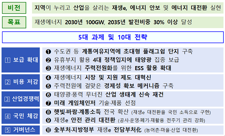 5대 과제 및 10대 전략