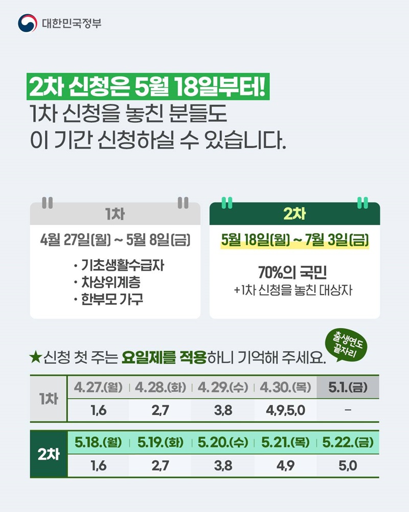고유가 피해지원금 2차 신청