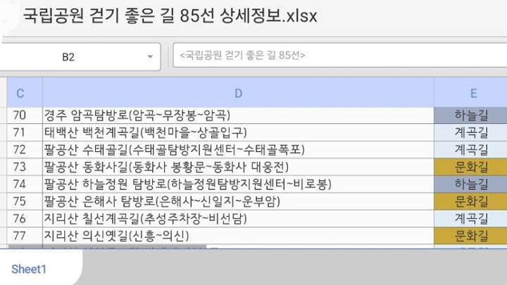 걷기좋은 길 85선 중 73길 팔공산 동화사길을 걷다. 출처. 정책브리핑