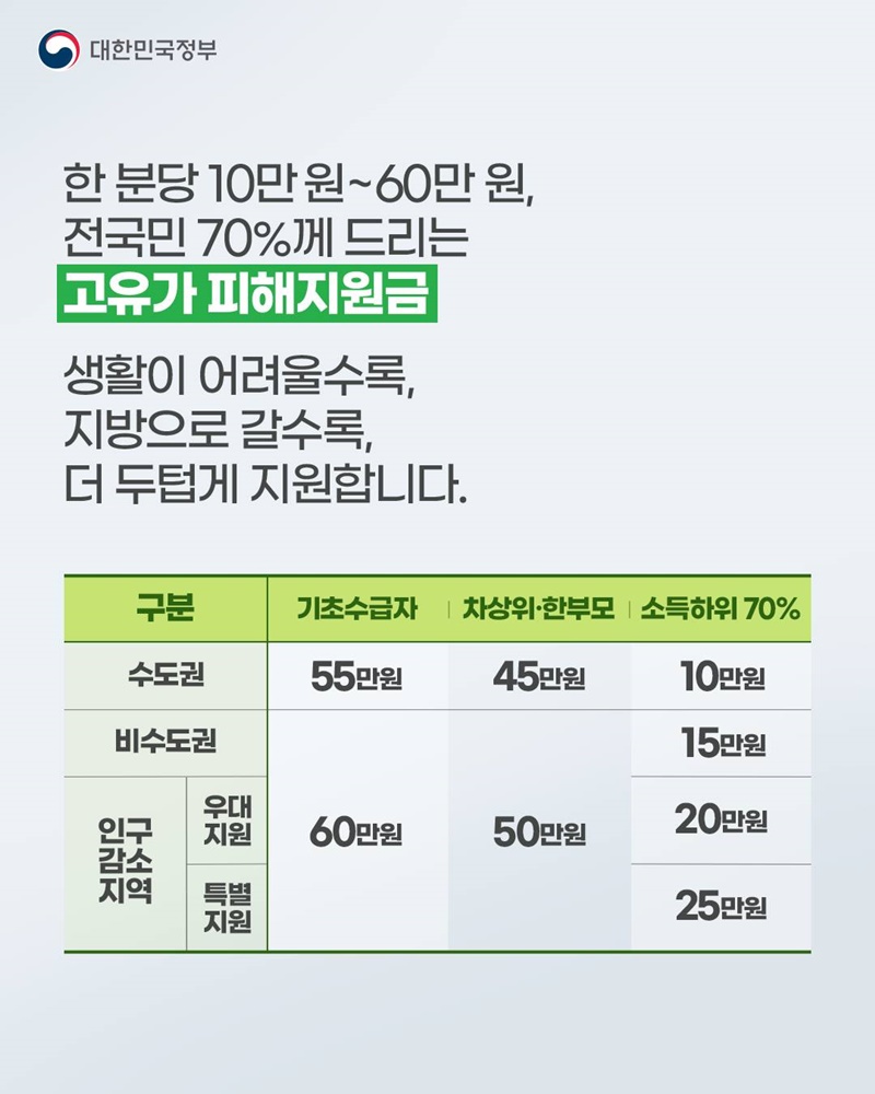 고유가 피해지원금 2차 신청