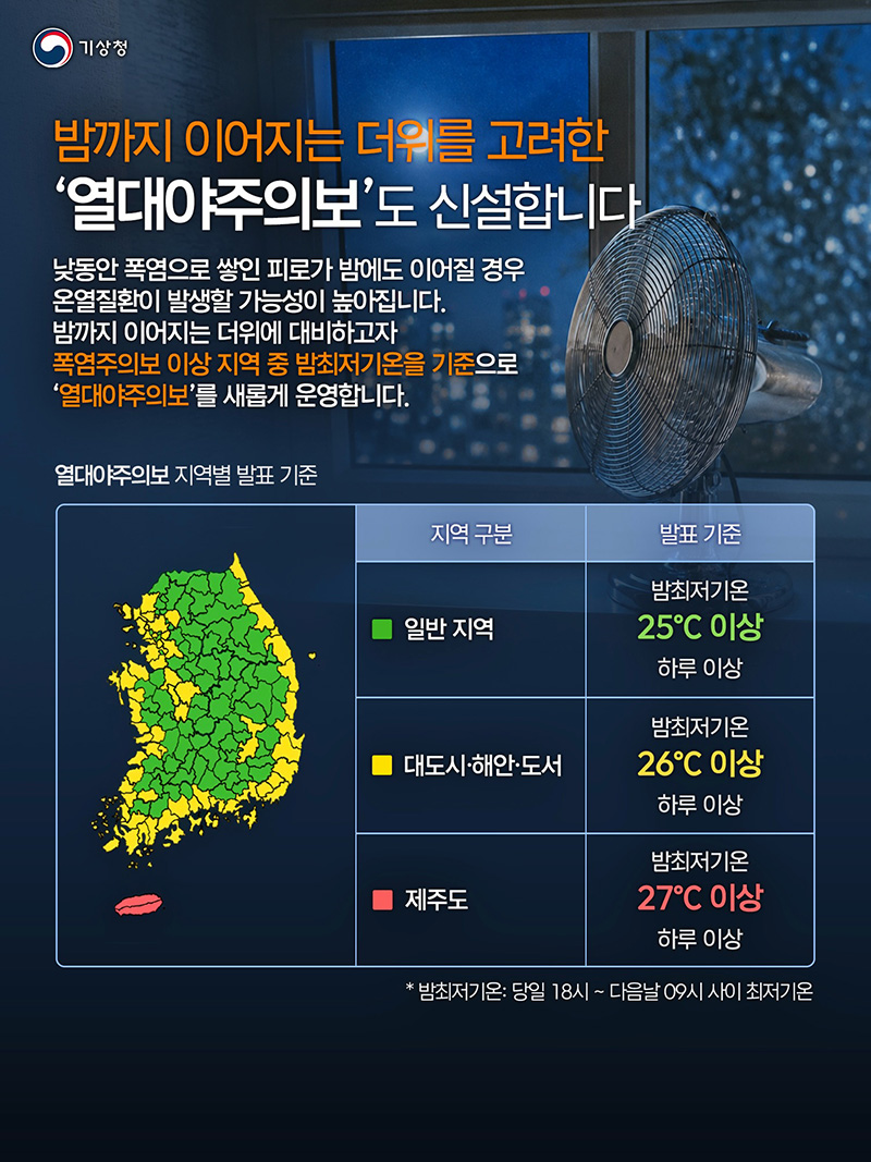 극단적 폭염 대응, 18년 만에 폭염특보 개편